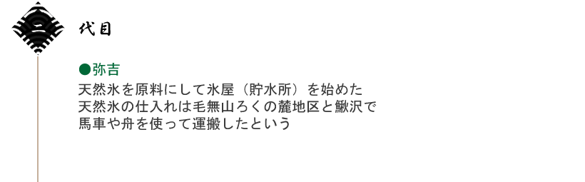 二代目